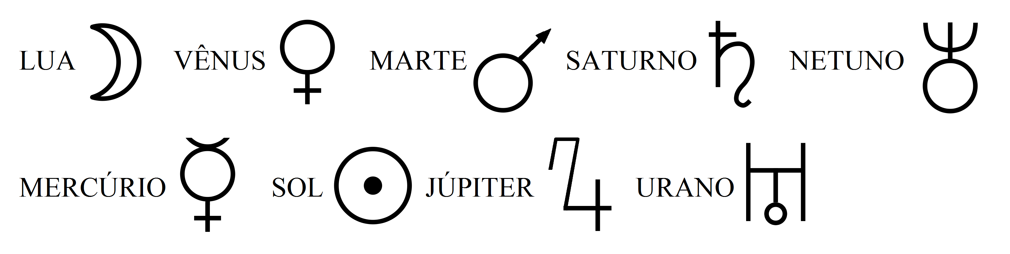 Planet Symbols
