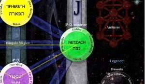 Netzach