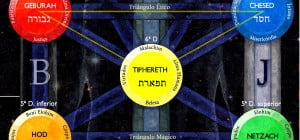 Tiphereth