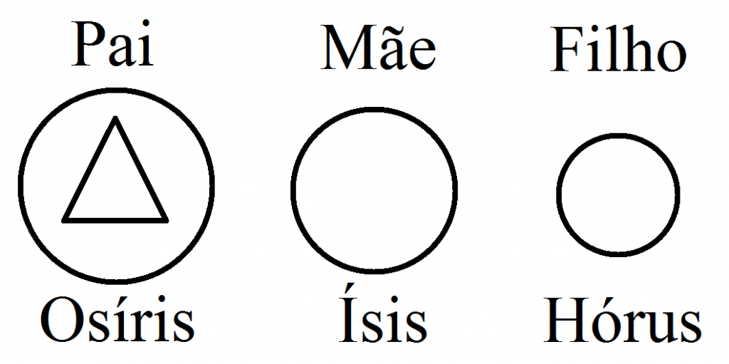 pai-osiris-mãe-isis-filho-horus